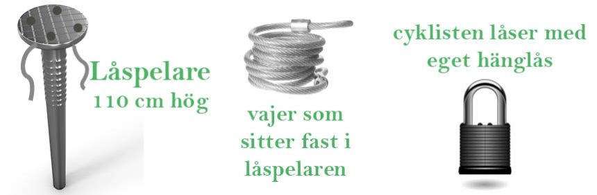 Streamer S Cykel Easy system